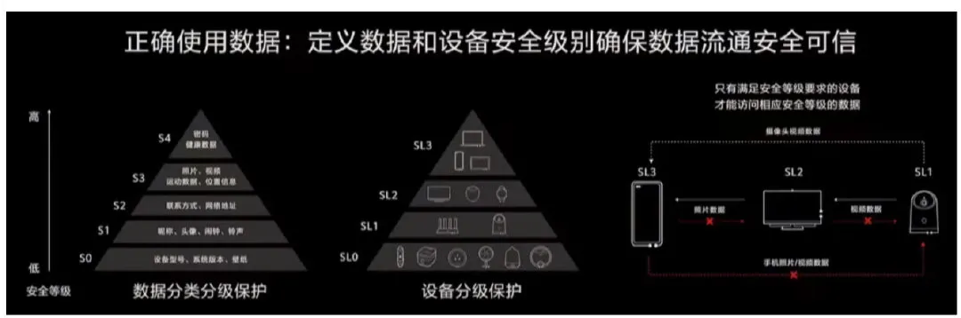 不吹不擂，一文揭秘鸿蒙操作系统-鸿蒙开发者社区