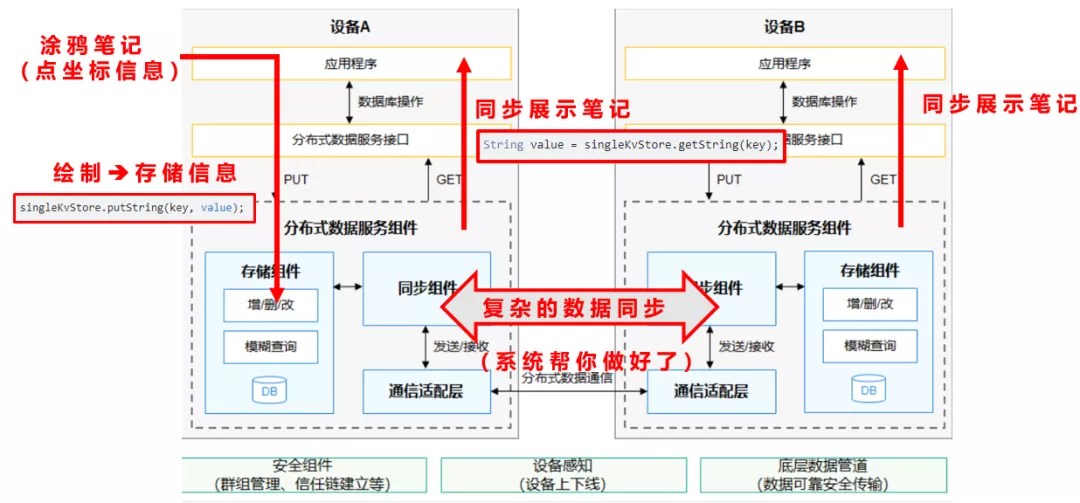 13个Codelabs案例，一文带你学HarmonyOS核心能力-鸿蒙开发者社区