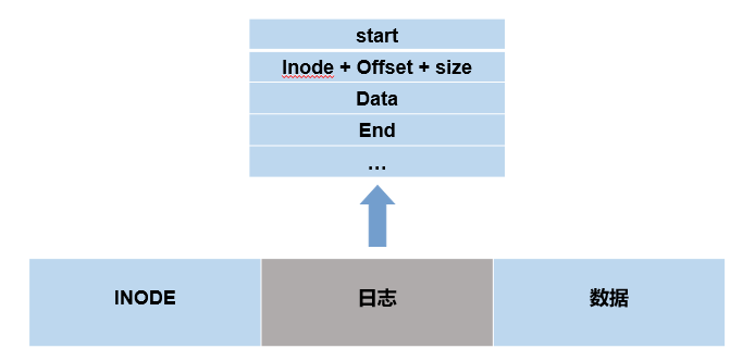 LiteOS-M小型系统内核——LittleFS-鸿蒙开发者社区