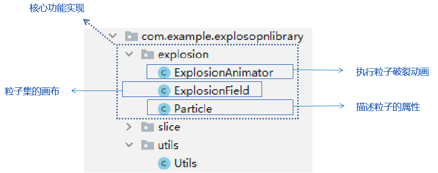 鸿蒙开源第三方组件——粒子破碎效果组件Azexplosion_ohos-开源基础软件社区