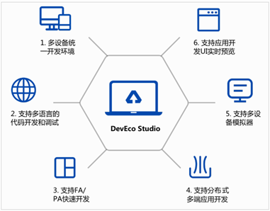 鸿蒙环境配置—DevEco Studio安装-鸿蒙开发者社区