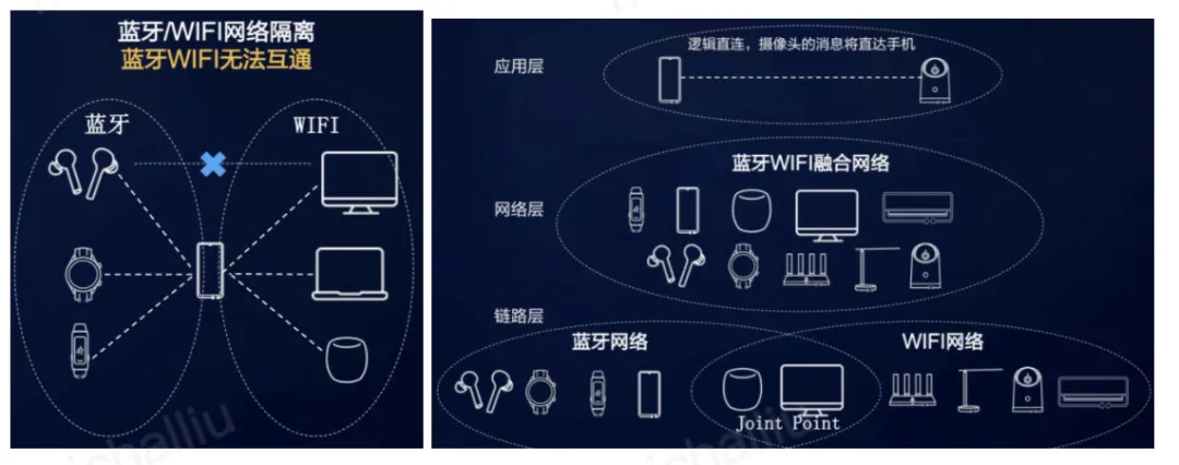 不吹不擂，一文揭秘鸿蒙操作系统-鸿蒙开发者社区