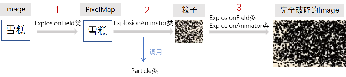 鸿蒙开源第三方组件——粒子破碎效果组件Azexplosion_ohos-鸿蒙开发者社区