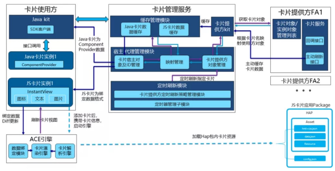 HarmonyOS原子化服务原理和架构分析-鸿蒙开发者社区