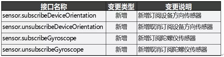 HarmonyOS API Version 6关键差异点解读-鸿蒙开发者社区