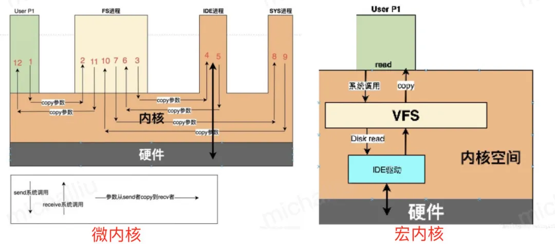 不吹不擂，一文揭秘鸿蒙操作系统-鸿蒙开发者社区