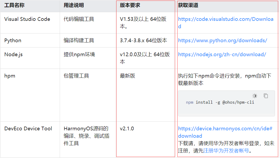BearPi-HM_Nano开发板“护花使者”案例-鸿蒙开发者社区