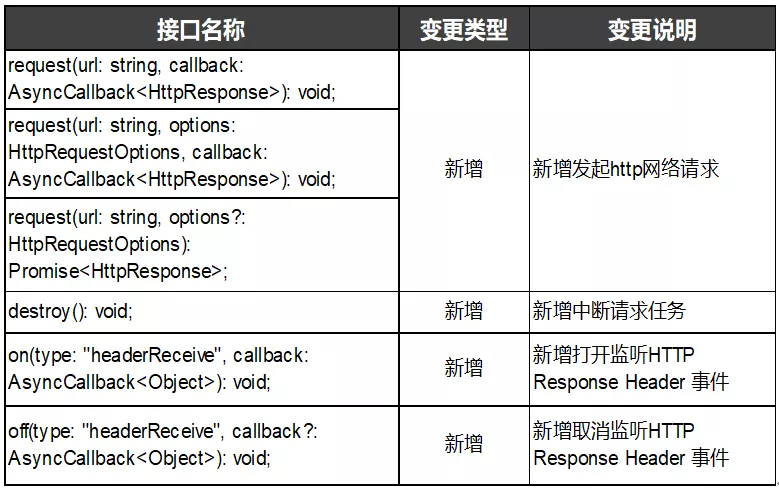 HarmonyOS API Version 6关键差异点解读-鸿蒙开发者社区