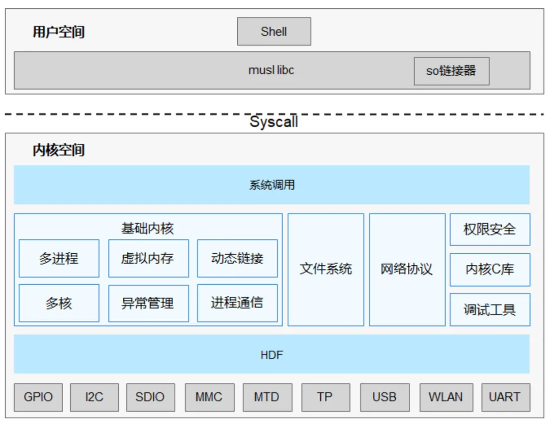 不吹不擂，一文揭秘鸿蒙操作系统-鸿蒙开发者社区