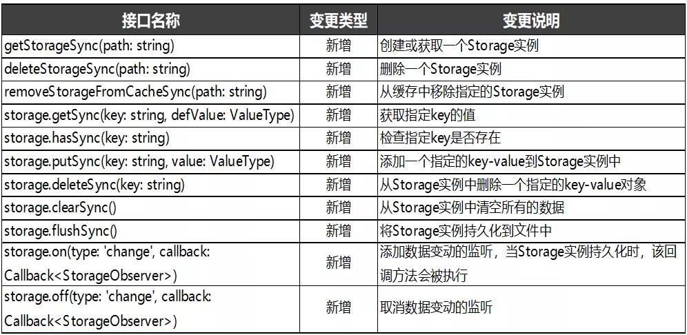 HarmonyOS API Version 6关键差异点解读-鸿蒙开发者社区