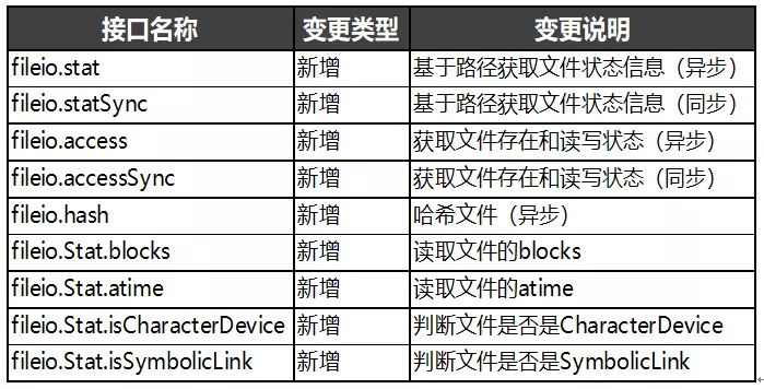 HarmonyOS API Version 6关键差异点解读-鸿蒙开发者社区