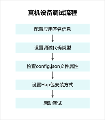 还在为找不到想看的文档内容发愁？一文带你熟知应用开发文档-鸿蒙开发者社区