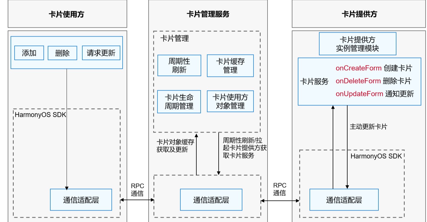 HarmonyOS原子化服务原理和架构分析-鸿蒙开发者社区