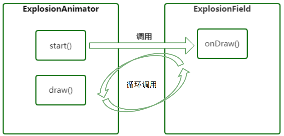 鸿蒙开源第三方组件——粒子破碎效果组件Azexplosion_ohos-鸿蒙开发者社区