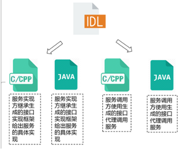 【7月22日公开课】OpenHarmony平台C++开发应用-鸿蒙开发者社区