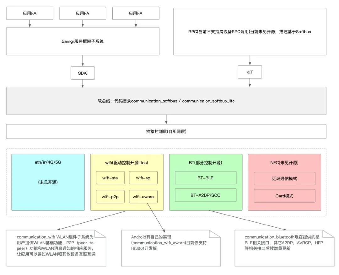 不吹不擂，一文揭秘鸿蒙操作系统-鸿蒙开发者社区