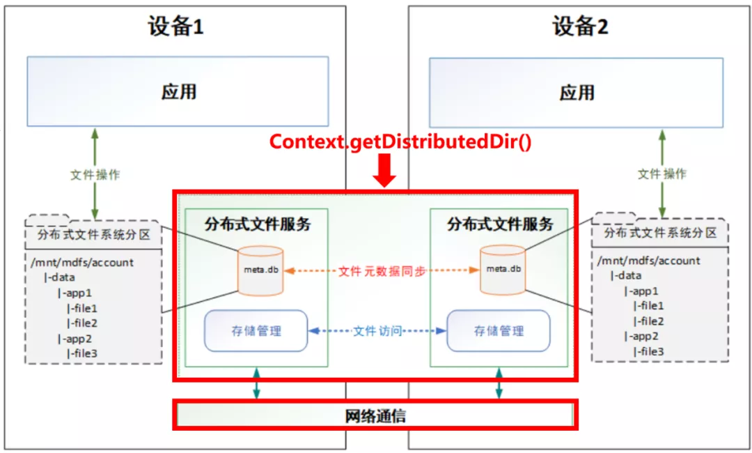 13个Codelabs案例，一文带你学HarmonyOS核心能力-鸿蒙开发者社区