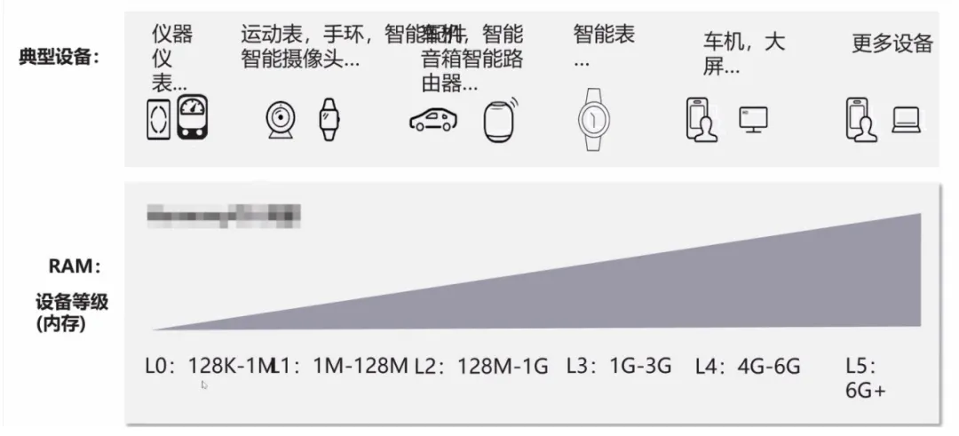 不吹不擂，一文揭秘鸿蒙操作系统-鸿蒙开发者社区