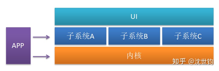 华为 EMUI 和鸿蒙 Harmony OS 是什么关系？-鸿蒙开发者社区