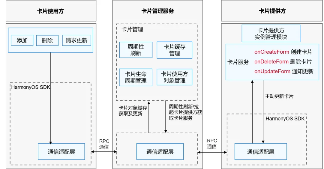 不吹不擂，一文揭秘鸿蒙操作系统-鸿蒙开发者社区