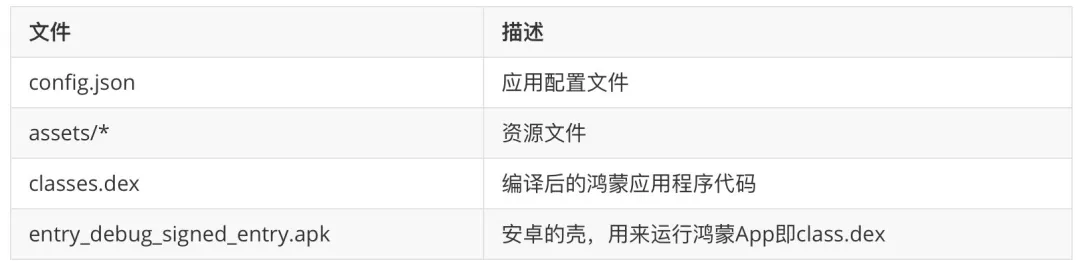 睛中—HarmonyOS的全方位了解-鸿蒙开发者社区