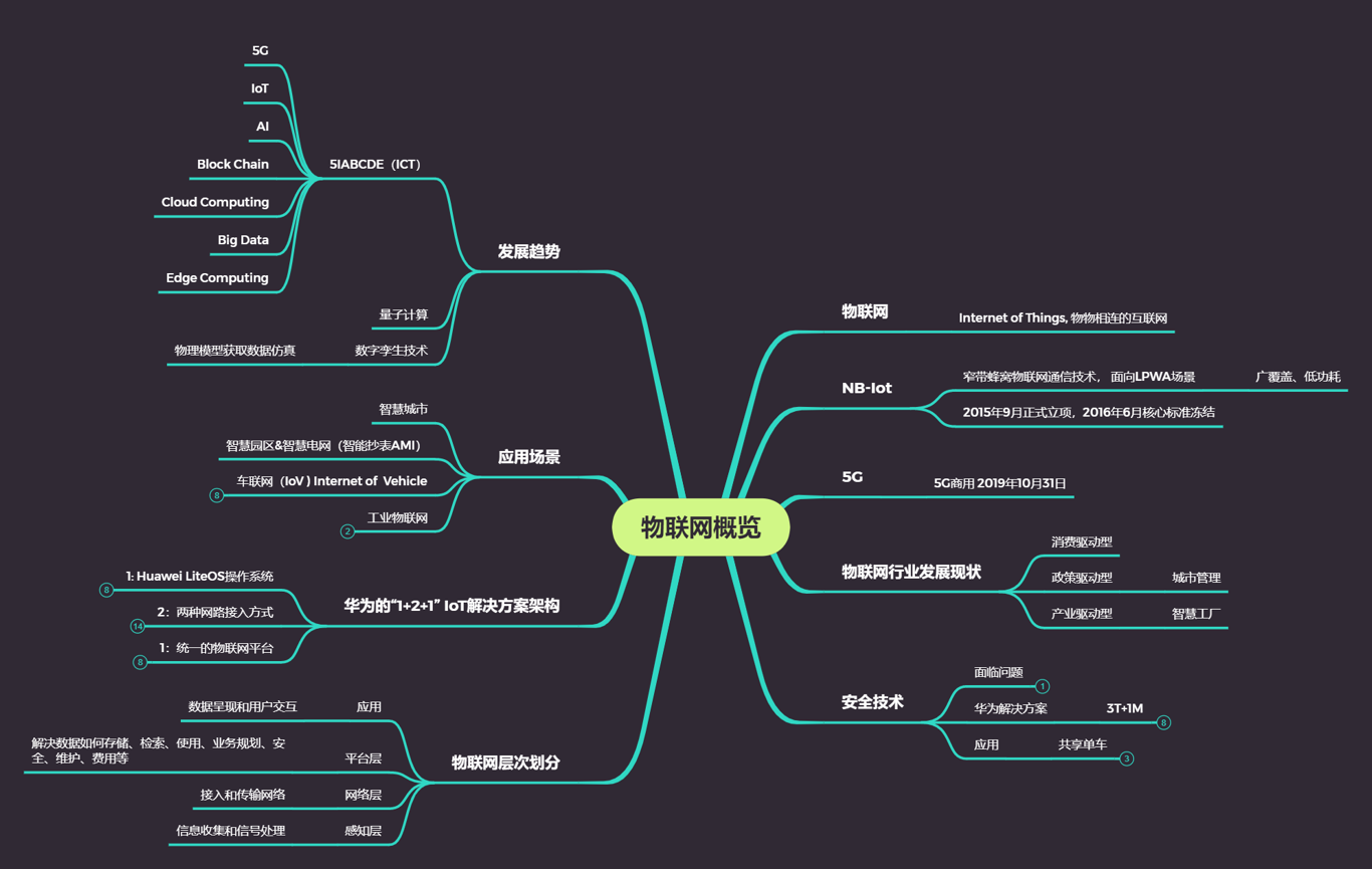 物联网知识点图片