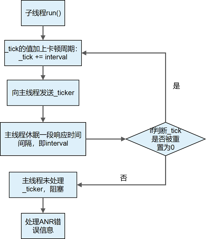 鸿蒙开源第三方组件——ANR异常监测组件 ANR-WatchDog-ohos-鸿蒙开发者社区