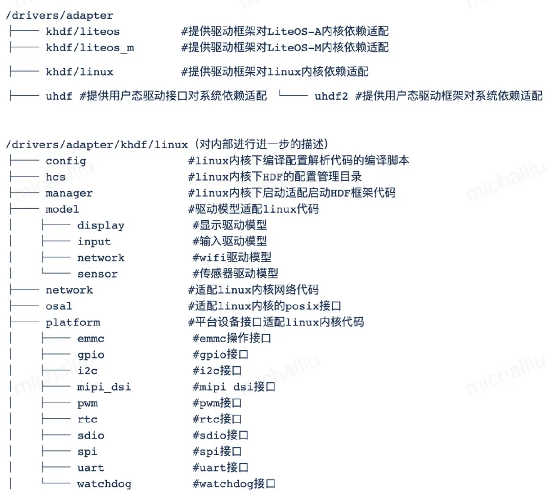 不吹不擂，一文揭秘鸿蒙操作系统-鸿蒙开发者社区