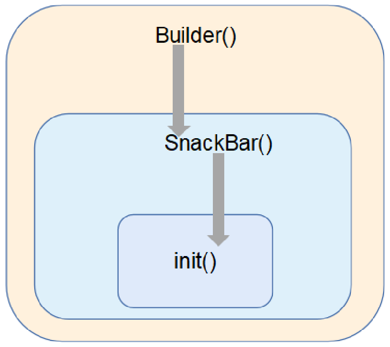 鸿蒙开源第三方组件——消息弹框组件SnackBar-ohos -开源基础软件社区