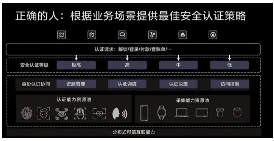 不吹不擂，一文揭秘鸿蒙操作系统-鸿蒙开发者社区