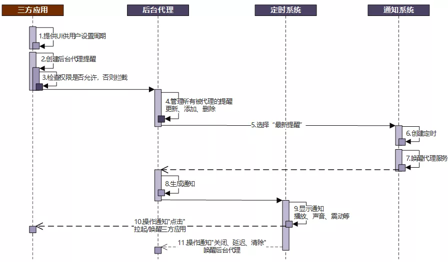 HarmonyOS API Version 6关键差异点解读-鸿蒙开发者社区