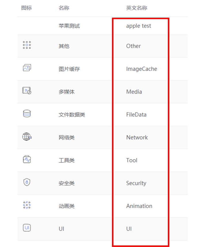 鸿蒙开源三方组件Maven&HAPM发布流程指导-鸿蒙开发者社区