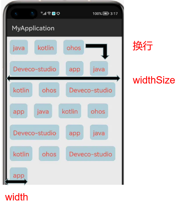 鸿蒙开源第三方组件——自定义流式布局组件FlowLayout_ohos-鸿蒙开发者社区