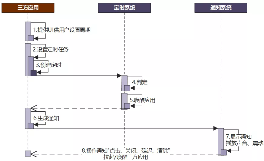 HarmonyOS API Version 6关键差异点解读-鸿蒙开发者社区