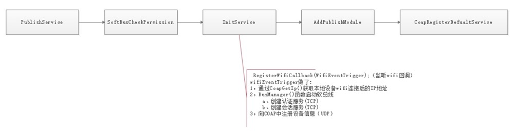 不吹不擂，一文揭秘鸿蒙操作系统-鸿蒙开发者社区