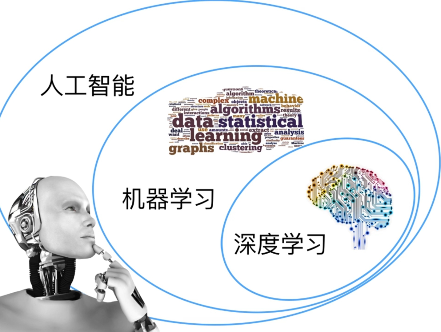 7月8日公開課harmonyos深度學習核心技術精要預備知識