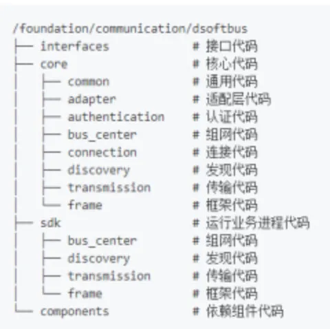 不吹不擂，一文揭秘鸿蒙操作系统-鸿蒙开发者社区