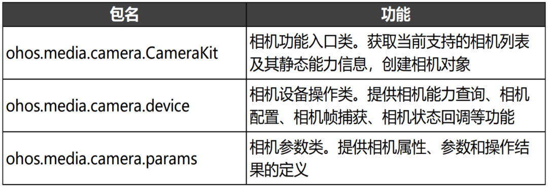 小白也能开发相机？Sample来教你-鸿蒙开发者社区