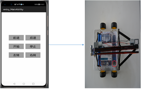 基于HarmonyOS控制Hi3861小车之信息通信-鸿蒙开发者社区