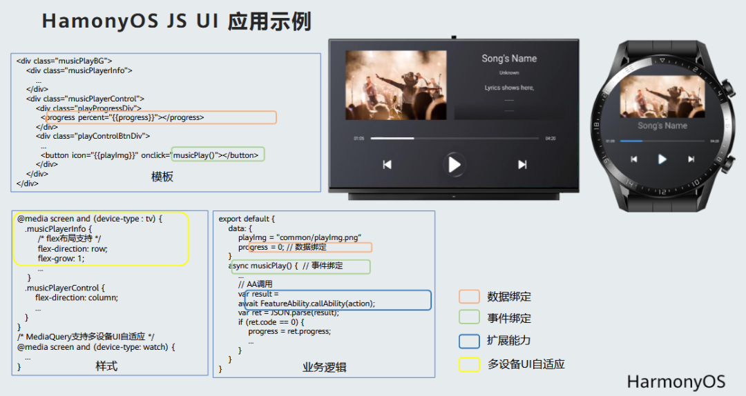 解密HarmonyOS UI框架-鸿蒙开发者社区