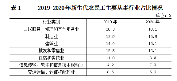 #轻聊# 程序员们，你是否喜欢“新生代农民工”这个称号？-鸿蒙开发者社区