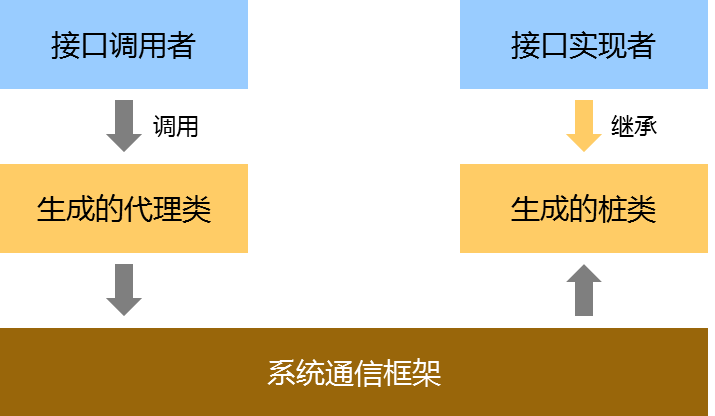 【木棉花】UI学习（二）对Java布局模板News_Ability的解析-鸿蒙开发者社区