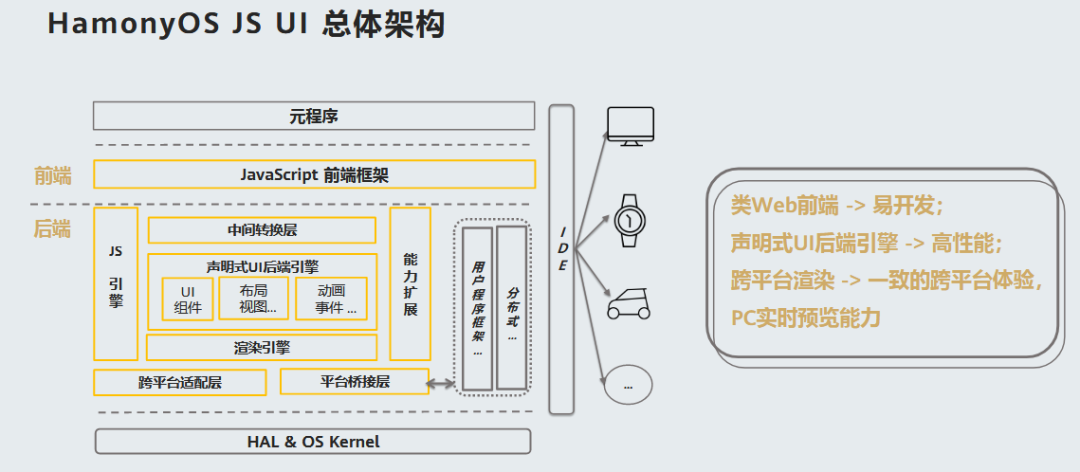 解密HarmonyOS UI框架-鸿蒙开发者社区