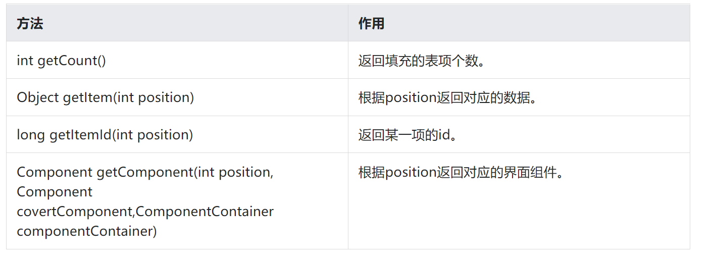 【木棉花】UI学习（一）对Java布局模板News_Ability的解析（上）-鸿蒙开发者社区