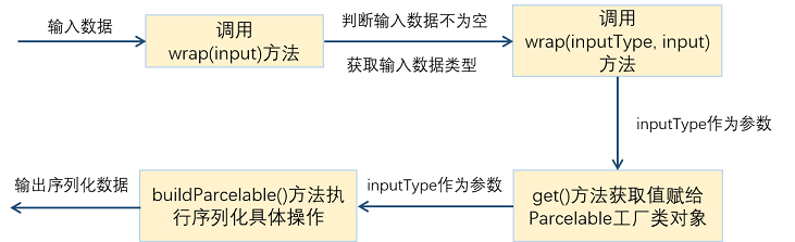 鸿蒙开源第三方组件——序列化与反序列化封装组件Parceler_ohos -鸿蒙开发者社区