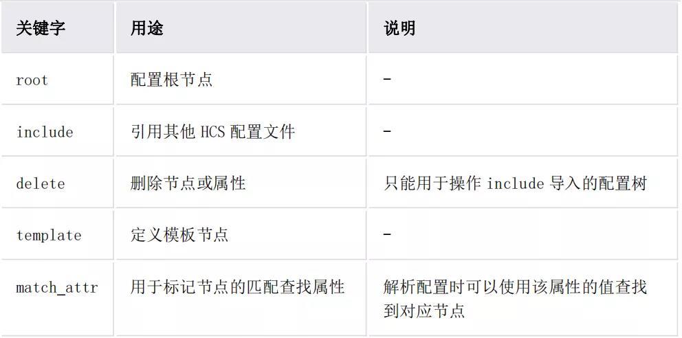 OpenHarmony HDF 配置管理分析及使用-鸿蒙开发者社区