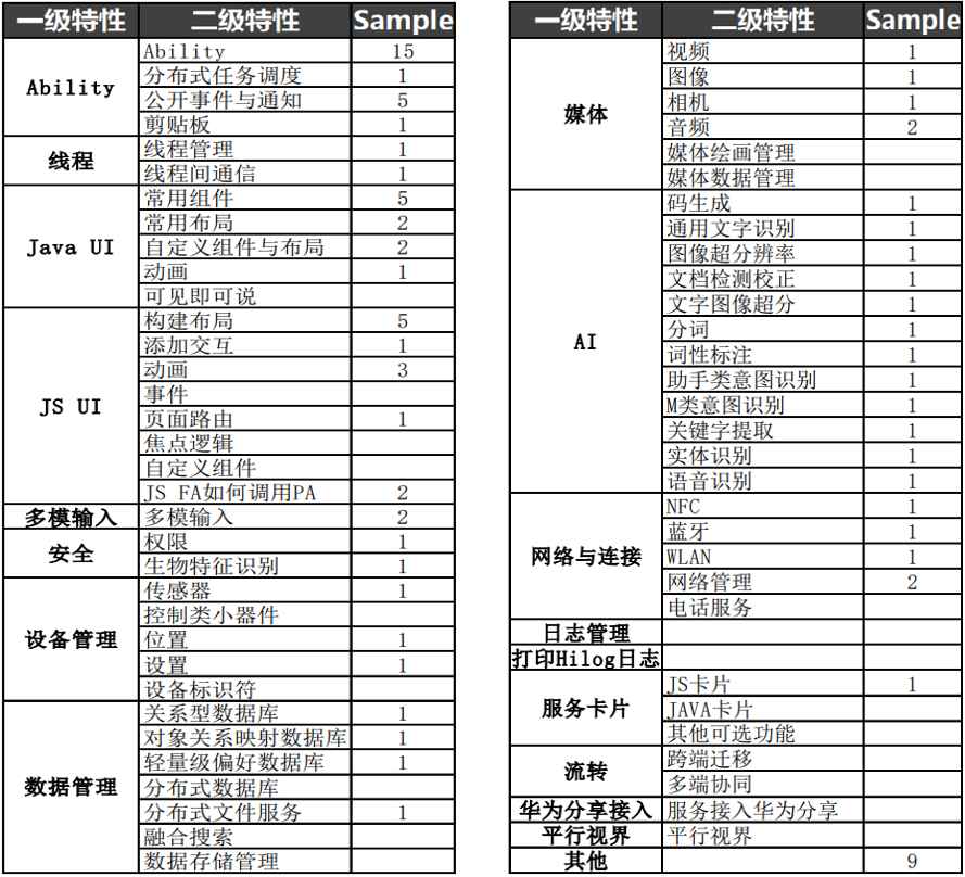 HarmonyOS小白快速成长的捷径，都在Sample里-鸿蒙开发者社区