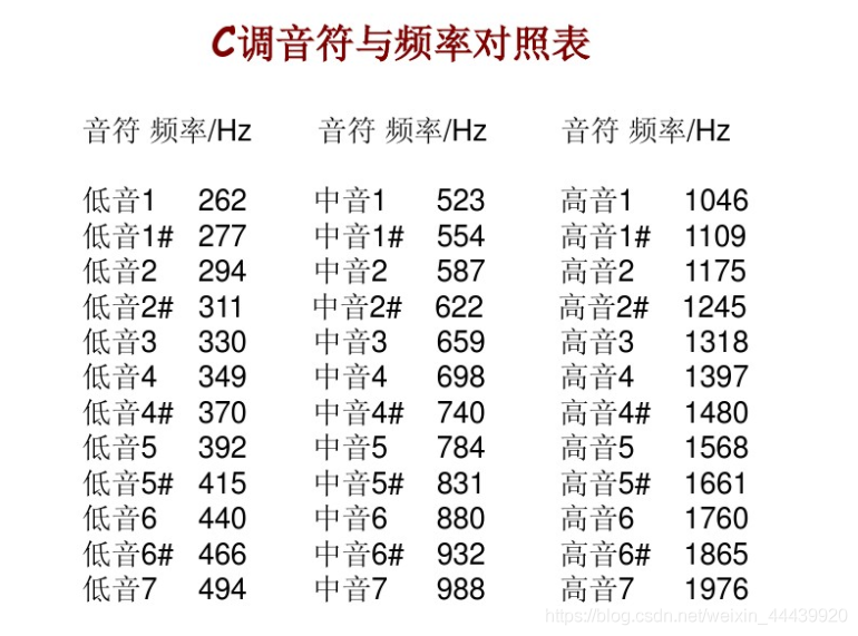 OpenHarmony Neptune开发板PWM驱动 播放《小星星》-鸿蒙开发者社区