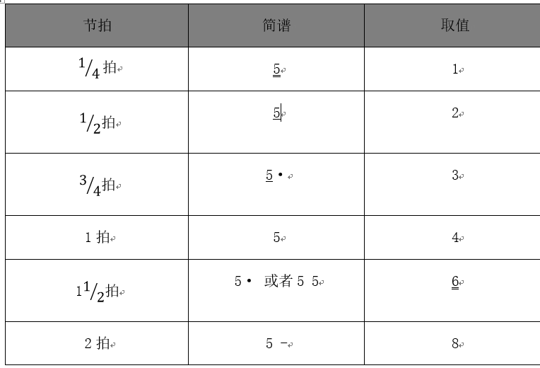 【中软国际】HarmonyOS LYEVK-3861开发板播放《蜜雪冰城》-鸿蒙开发者社区