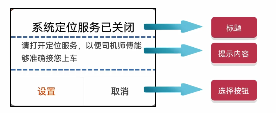 HarmonyOS实战——CommonDialog组件的基本使用-鸿蒙开发者社区